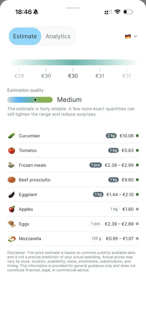 Estimation quality and itemised price ranges