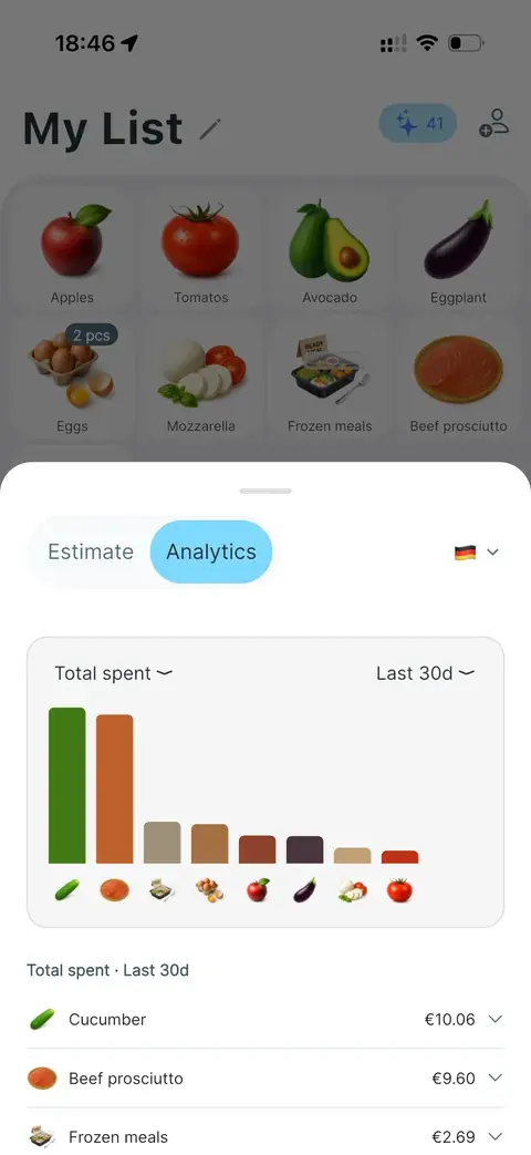 Spending analytics for the last 30 days