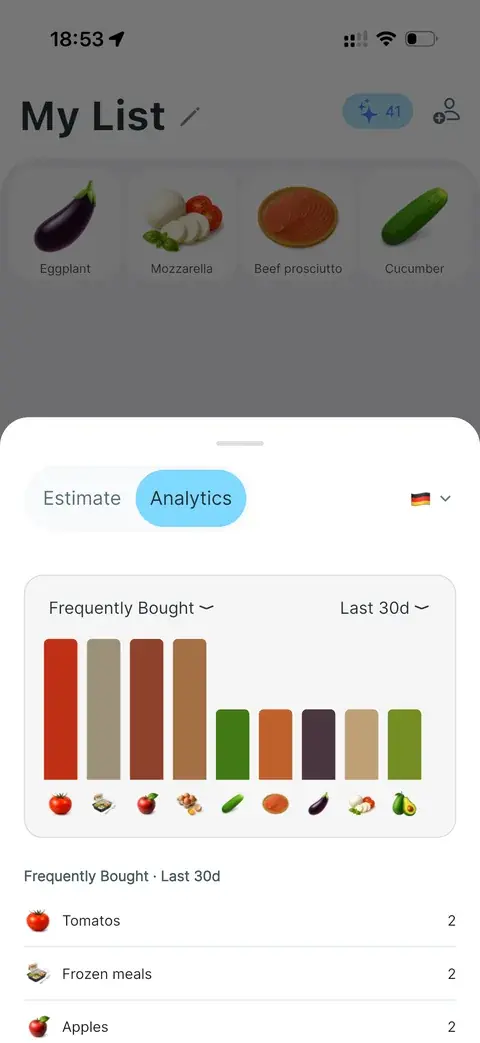 Spending trends in analytics